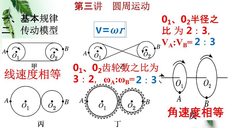 2022-2023年高考物理一轮复习 圆周运动的描述课件(重点难点易错点核心热点经典考点)第5页