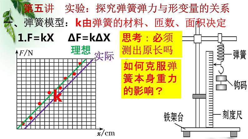 2022-2023年高考物理一轮复习 实验：探究弹簧弹力与形变量的关系课件(重点难点易错点核心热点经典考点)第1页