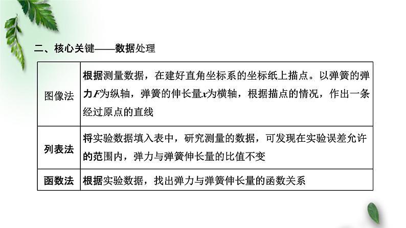 2022-2023年高考物理一轮复习 实验：探究弹簧弹力与形变量的关系课件(重点难点易错点核心热点经典考点)第7页