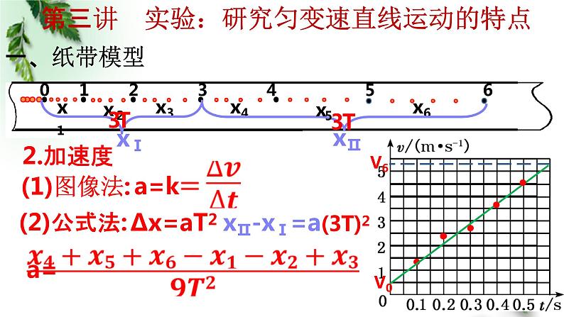 2022-2023年高考物理一轮复习 研究匀变速直线运动——纸带模型课件(重点难点易错点核心热点经典考点)第4页