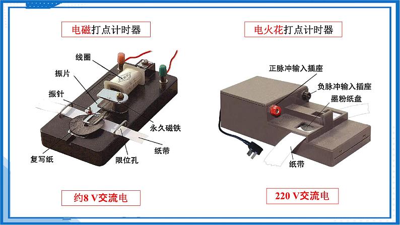 2022-2023年高考物理一轮复习 实验  用打点计时器测速度课件(重点难点易错点核心热点经典考点)05