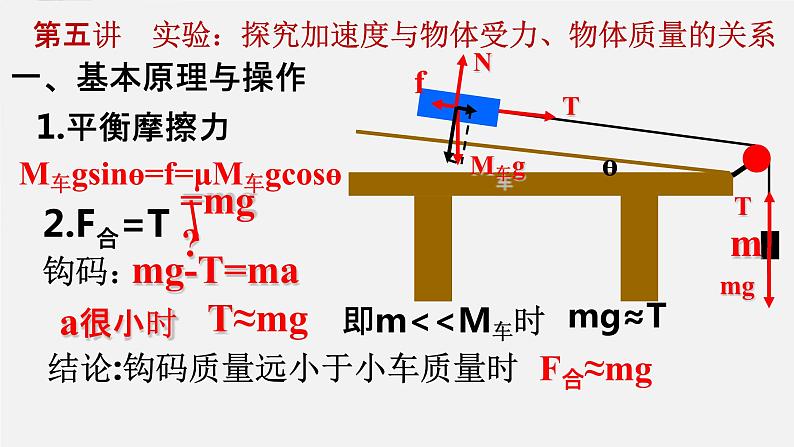 2022-2023年高考物理一轮复习 实验：探究加速度与物体受力、物体质量的关系课件(重点难点易错点核心热点经典考点)第2页