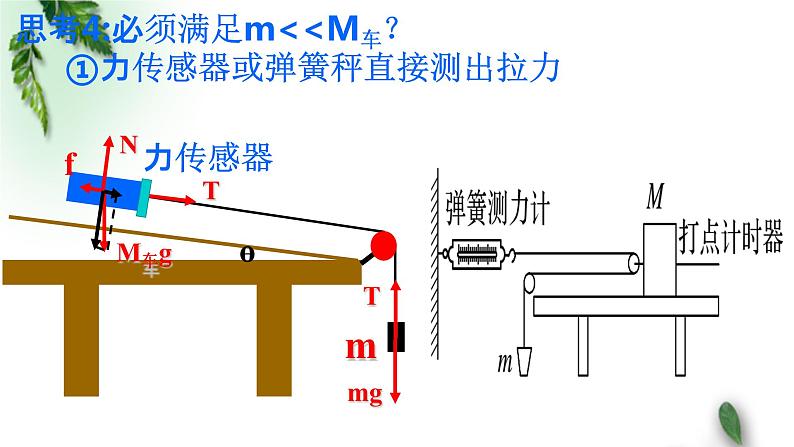 2022-2023年高考物理一轮复习 实验：探究加速度与物体受力、物体质量的关系课件(重点难点易错点核心热点经典考点)第5页