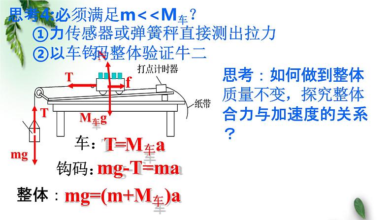 2022-2023年高考物理一轮复习 实验：探究加速度与物体受力、物体质量的关系课件(重点难点易错点核心热点经典考点)第6页