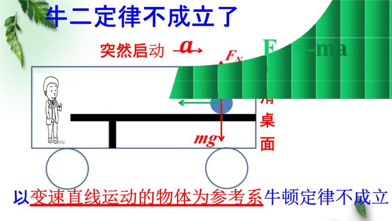 2022-2023年高考物理一轮复习 牛顿三定律  惯性参考系模型课件(重点难点易错点核心热点经典考点)03