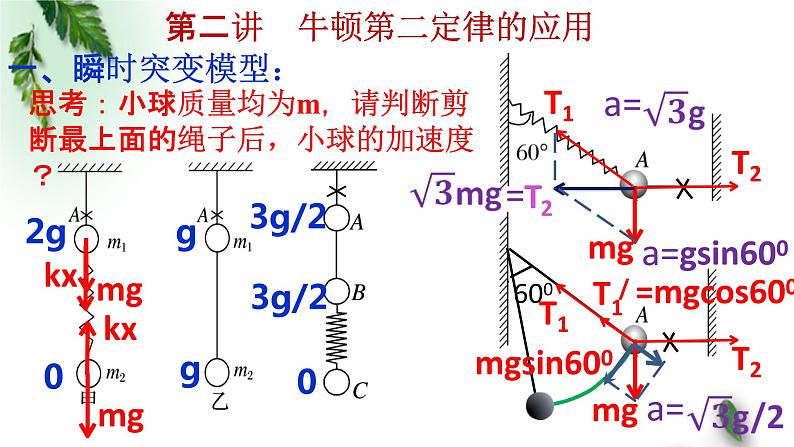 2022-2023年高考物理一轮复习 牛顿第二定律应用 瞬时突变、斜面时间、超失重模型课件(重点难点易错点核心热点经典考点)第1页