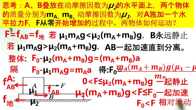 2022-2023年高考物理一轮复习 牛顿第二定律的应用——板块、皮带模型课件(重点难点易错点核心热点经典考点)第4页