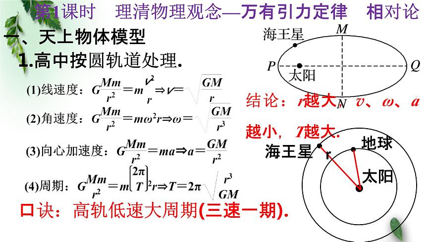 2022-2023年高考物理一轮复习 万有引力定律 相对论课件(重点难点易错点核心热点经典考点)第7页