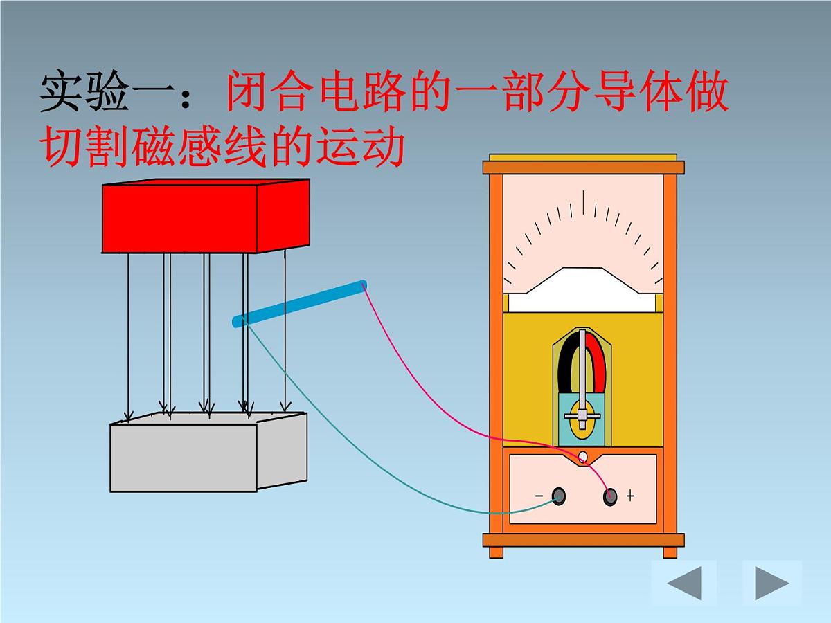 2022-2023年高考物理一轮复习 探究电磁感应的产生条件课件(重点难点易错点核心热点经典考点)第4页