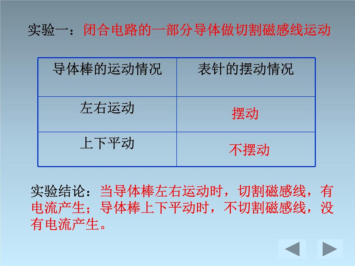 2022-2023年高考物理一轮复习 探究电磁感应的产生条件课件(重点难点易错点核心热点经典考点)第5页
