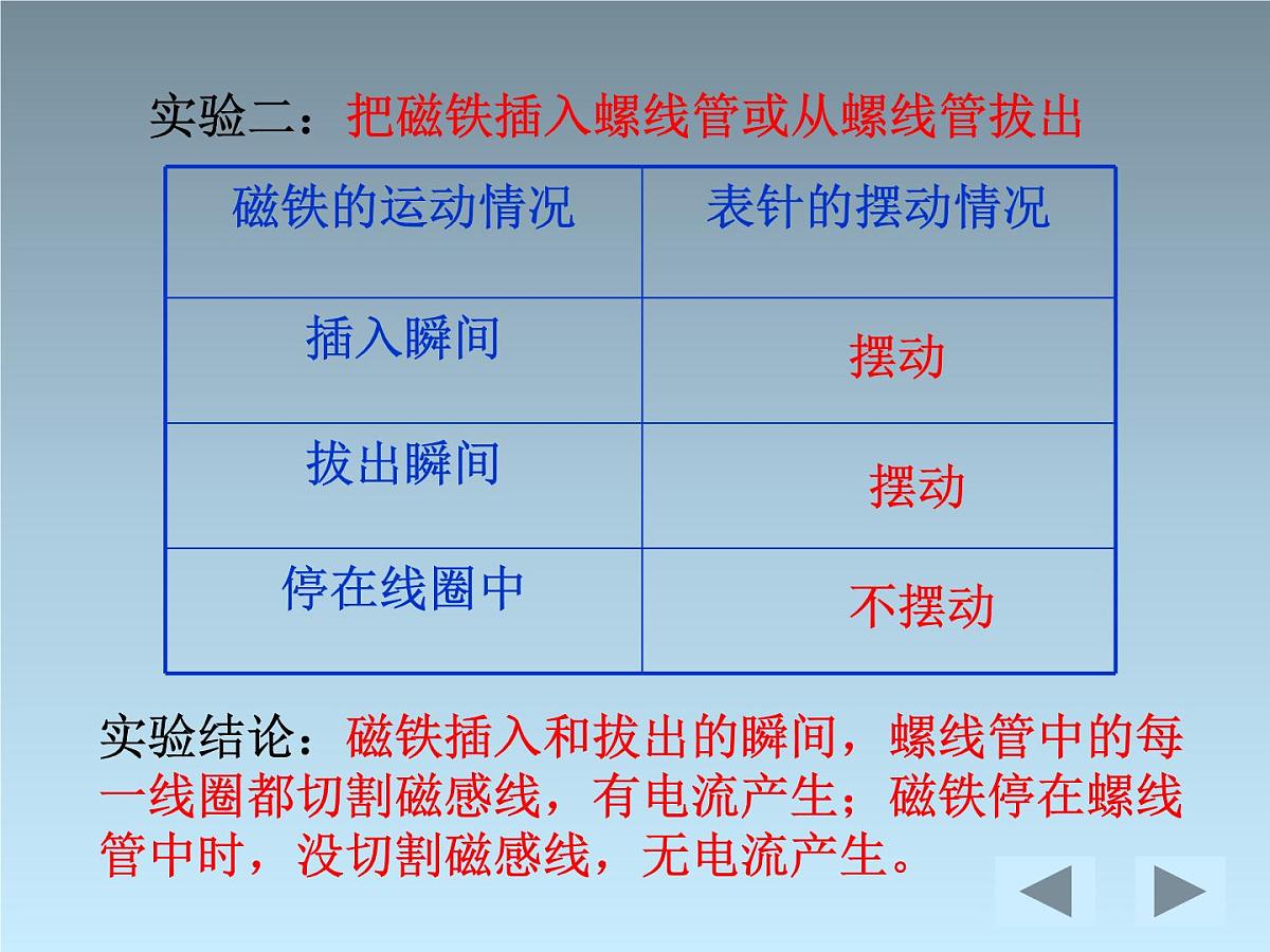 2022-2023年高考物理一轮复习 探究电磁感应的产生条件课件(重点难点易错点核心热点经典考点)第7页