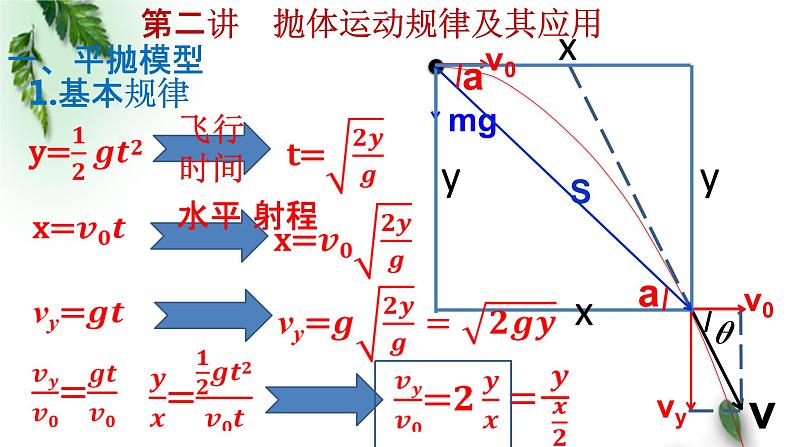 2022-2023年高考物理一轮复习 抛体运动规律及其应用课件(重点难点易错点核心热点经典考点)03