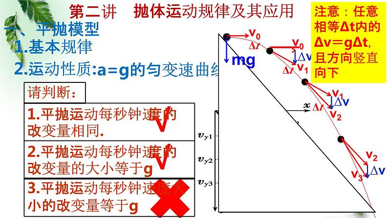 2022-2023年高考物理一轮复习 抛体运动规律及其应用课件(重点难点易错点核心热点经典考点)04