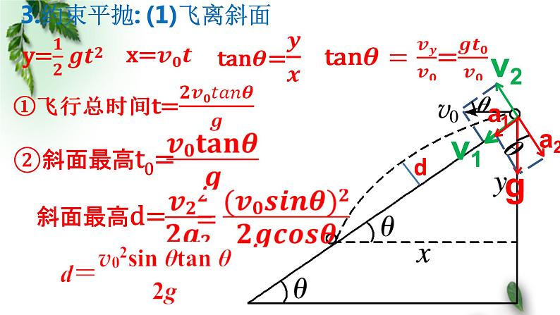 2022-2023年高考物理一轮复习 抛体运动规律及其应用课件(重点难点易错点核心热点经典考点)06