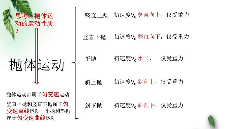 2022-2023年鲁科版(2019)新教材高中物理必修2 第2章抛体运动第4节生活中的抛体运动课件04