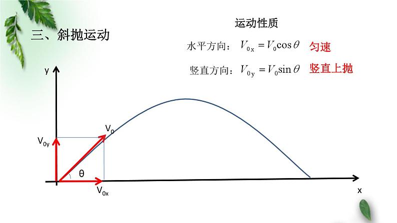 2022-2023年鲁科版(2019)新教材高中物理必修2 第2章抛体运动第4节生活中的抛体运动课件07