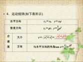 2022-2023年鲁科版(2019)新教材高中物理必修2 第2章抛体运动复习巩固课件