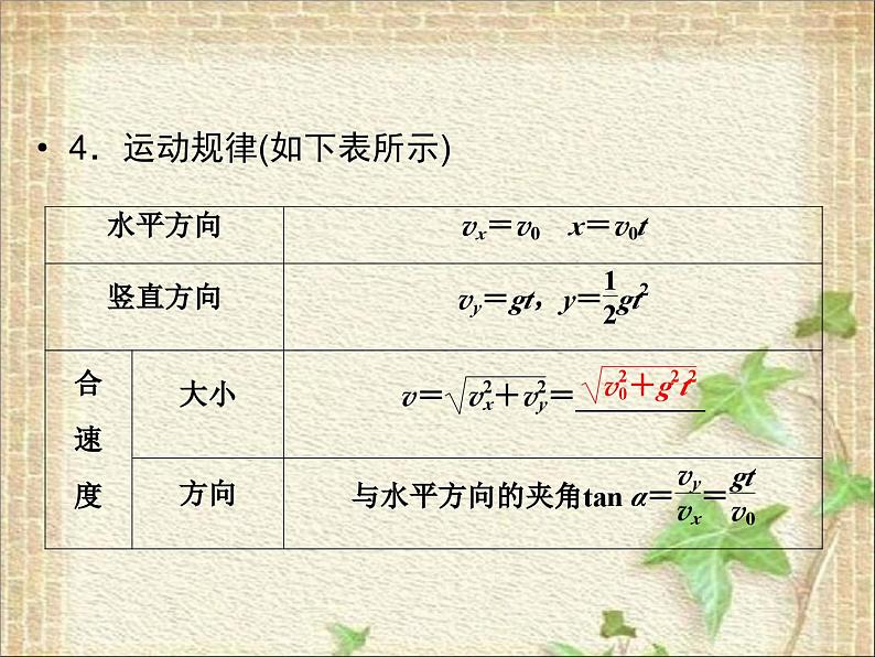 2022-2023年鲁科版(2019)新教材高中物理必修2 第2章抛体运动复习巩固课件第3页