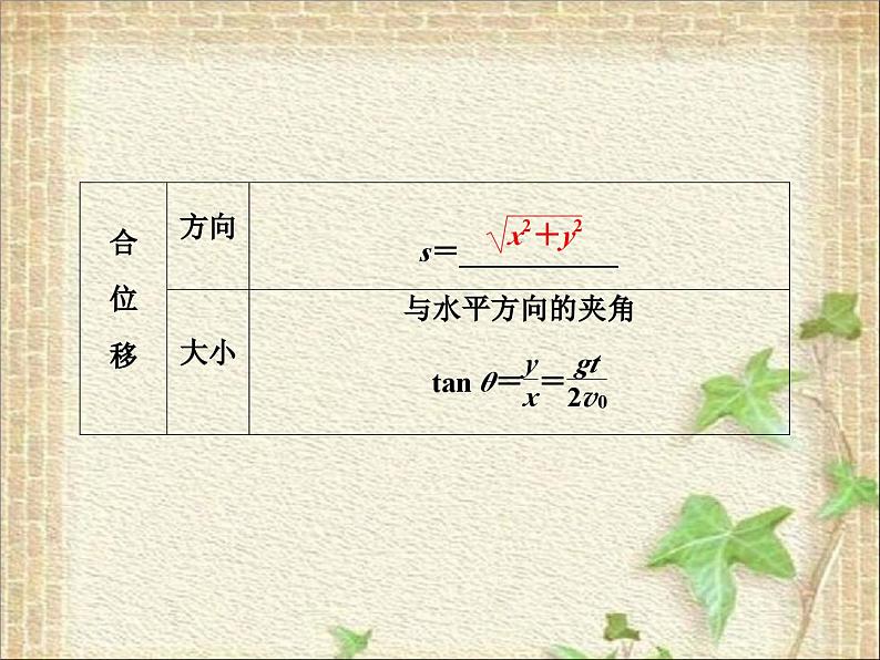 2022-2023年鲁科版(2019)新教材高中物理必修2 第2章抛体运动复习巩固课件第4页