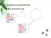 2022-2023年鲁科版(2019)新教材高中物理必修2 第3章圆周运动第1节匀速圆周运动快慢的描述课件
