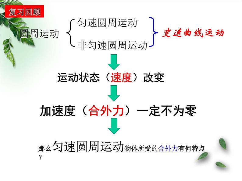 2022-2023年鲁科版(2019)新教材高中物理必修2 第3章圆周运动第2节科学探究向心力课件02