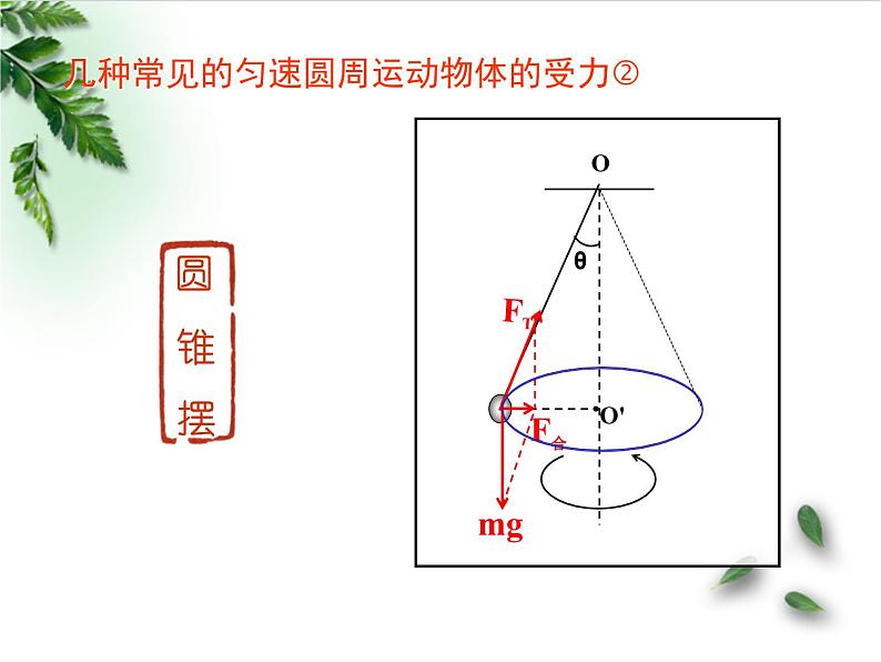 2022-2023年鲁科版(2019)新教材高中物理必修2 第3章圆周运动第2节科学探究向心力课件07