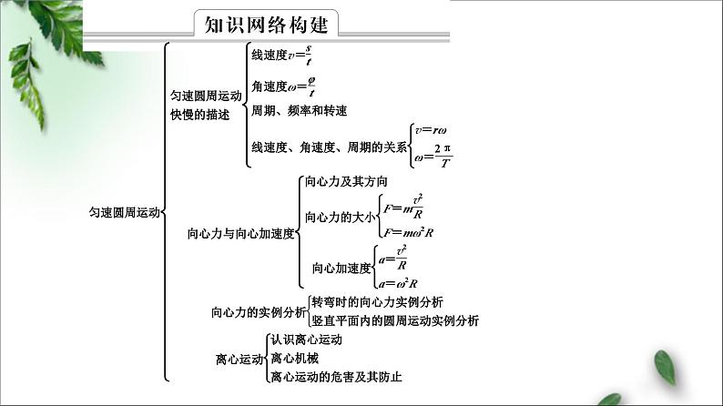 2022-2023年鲁科版(2019)新教材高中物理必修2 第3章圆周运动复习巩固课件03