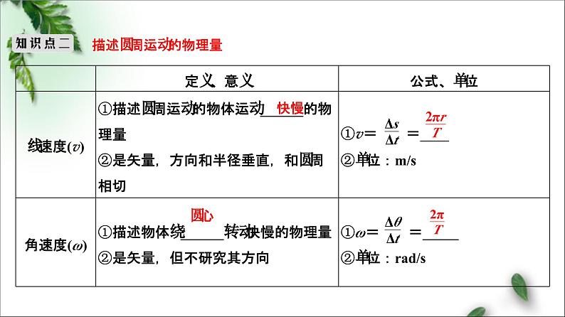 2022-2023年鲁科版(2019)新教材高中物理必修2 第3章圆周运动复习巩固课件05