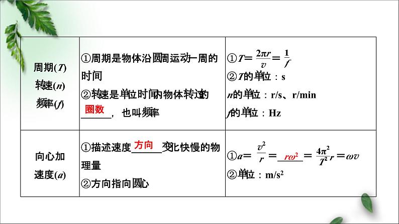 2022-2023年鲁科版(2019)新教材高中物理必修2 第3章圆周运动复习巩固课件06