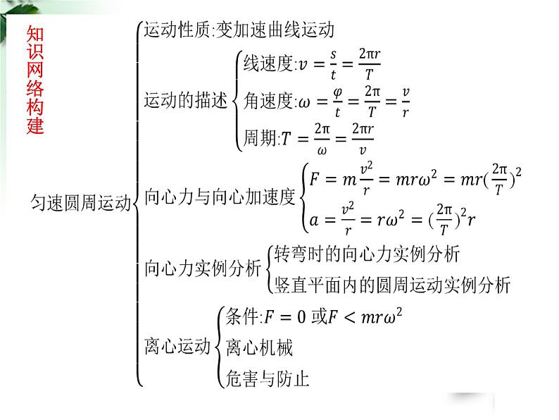 2022-2023年鲁科版(2019)新教材高中物理必修2 第3章圆周运动习题课件02