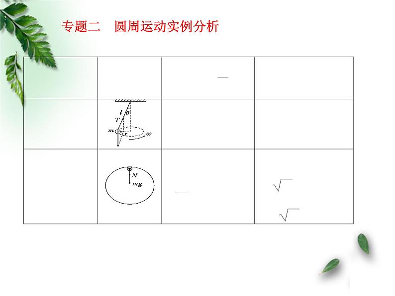 2022-2023年鲁科版(2019)新教材高中物理必修2 第3章圆周运动习题课件03