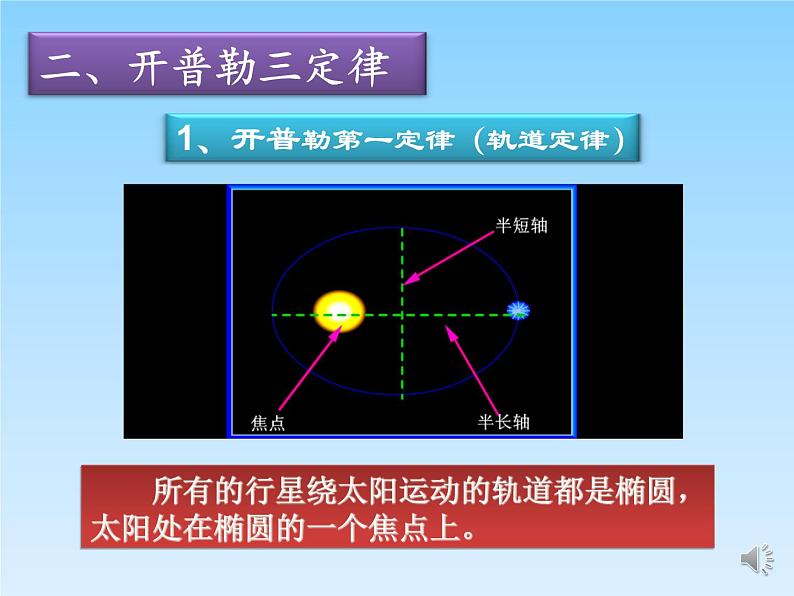 2022-2023年鲁科版(2019)新教材高中物理必修2 第4章万有引力定律及航天第1节天地力的综合：万有引力定律课件第5页