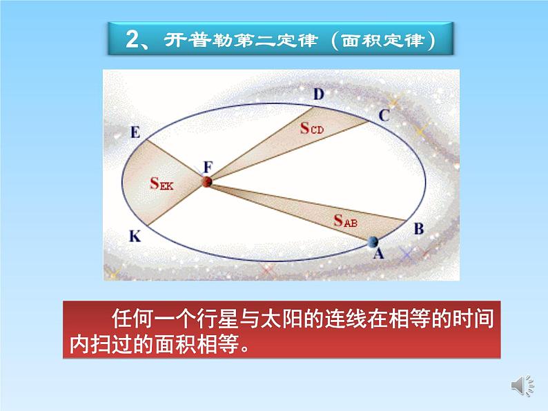 2022-2023年鲁科版(2019)新教材高中物理必修2 第4章万有引力定律及航天第1节天地力的综合：万有引力定律课件第7页