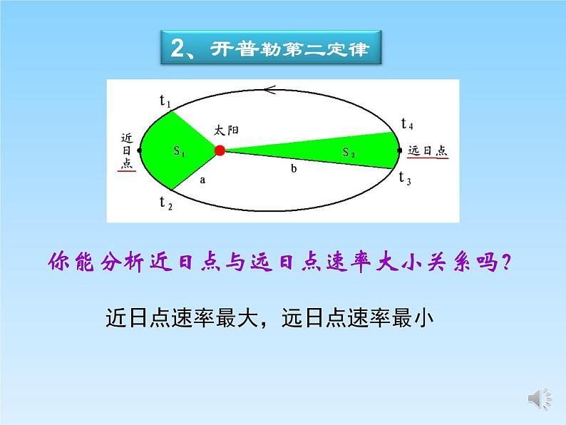 2022-2023年鲁科版(2019)新教材高中物理必修2 第4章万有引力定律及航天第1节天地力的综合：万有引力定律课件第8页