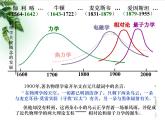 2022-2023年鲁科版(2019)新教材高中物理必修2 第5章科学进步无止境第1节初识相对论课件