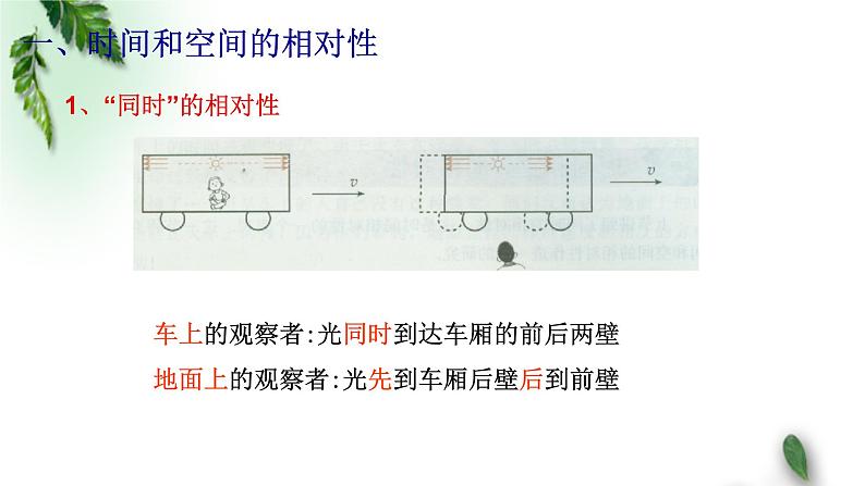 2022-2023年鲁科版(2019)新教材高中物理必修2 第5章科学进步无止境第2节相对论中的神奇时空课件第6页