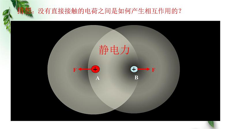 2022-2023年鲁科版(2019)新教材高中物理必修3 第1章静电力与电场强度第3节电场与电场强度课件02