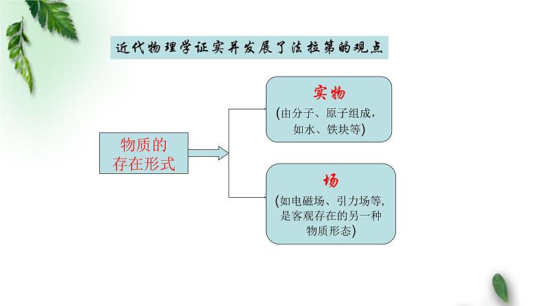 2022-2023年鲁科版(2019)新教材高中物理必修3 第1章静电力与电场强度第3节电场与电场强度课件04