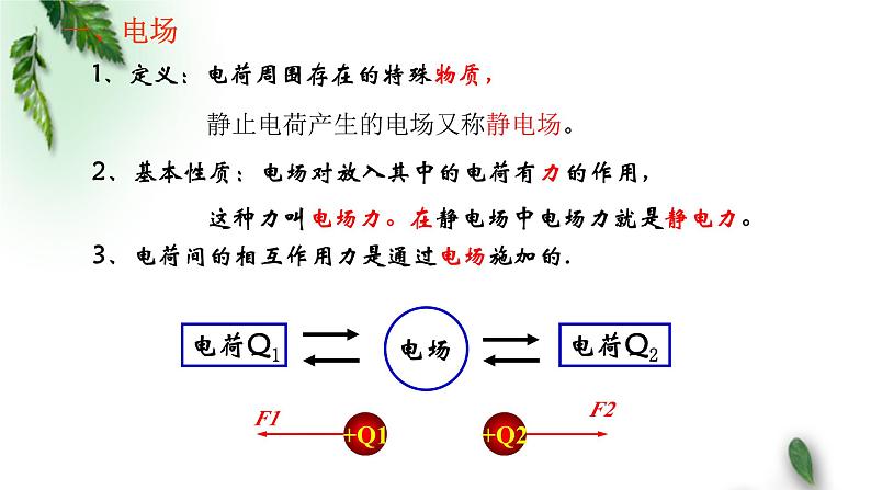 2022-2023年鲁科版(2019)新教材高中物理必修3 第1章静电力与电场强度第3节电场与电场强度课件05