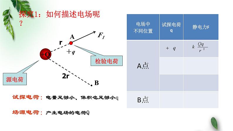 2022-2023年鲁科版(2019)新教材高中物理必修3 第1章静电力与电场强度第3节电场与电场强度课件06