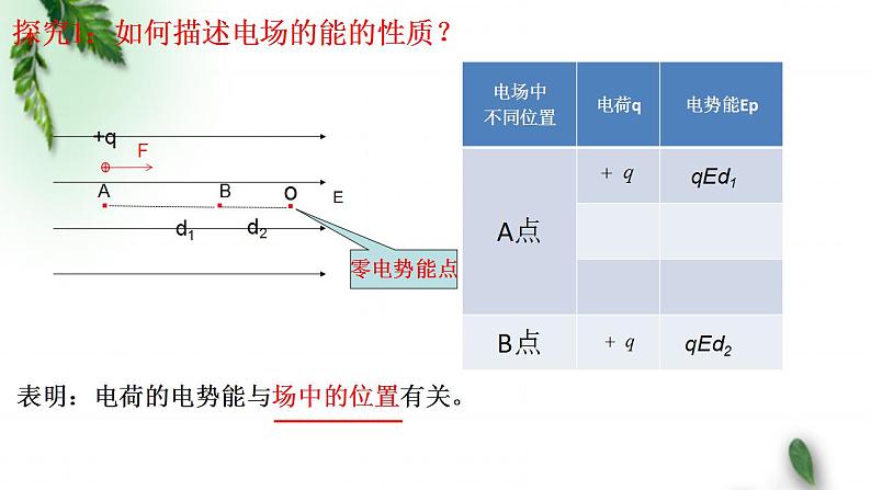 2022-2023年鲁科版(2019)新教材高中物理必修3 第2章电势能与电势差第2节电势与等势面课件02