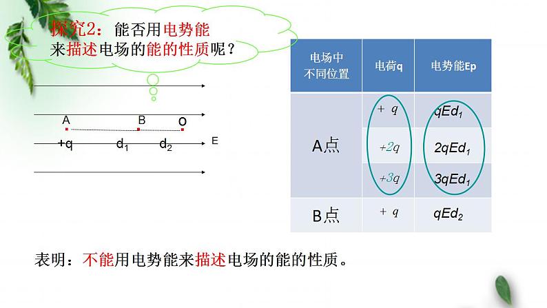 2022-2023年鲁科版(2019)新教材高中物理必修3 第2章电势能与电势差第2节电势与等势面课件03