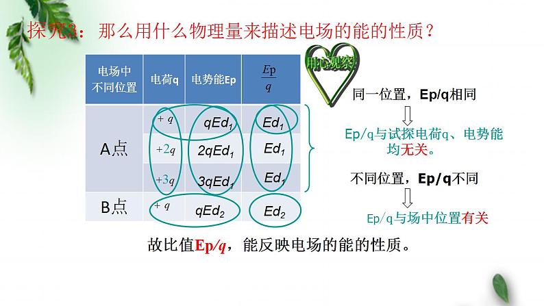 2022-2023年鲁科版(2019)新教材高中物理必修3 第2章电势能与电势差第2节电势与等势面课件04