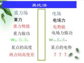 2022-2023年鲁科版(2019)新教材高中物理必修3 第2章电势能与电势差第3节电势差与电场强度的关系课件