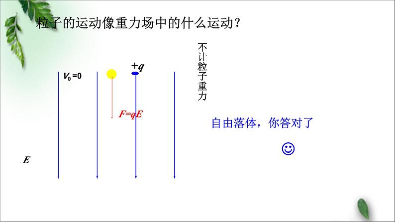 2022-2023年鲁科版(2019)新教材高中物理必修3 第2章电势能与电势差第4节带电粒子在电场中的运动课件第4页