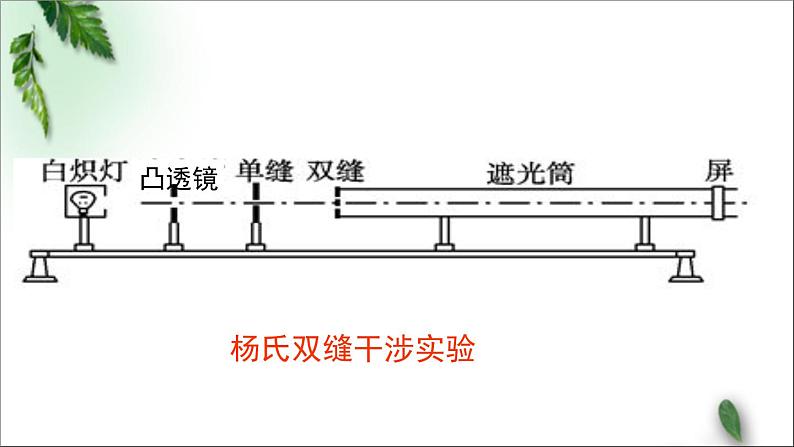 2022-2023年鲁科版(2019)新教材高中物理选择性必修1 第5章光的干涉衍射和偏振第1节光的干涉课件06