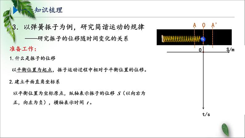 2022-2023年鲁科版(2019)新教材高中物理选择性必修1 第2章机械振动第1节简谐运动课件07