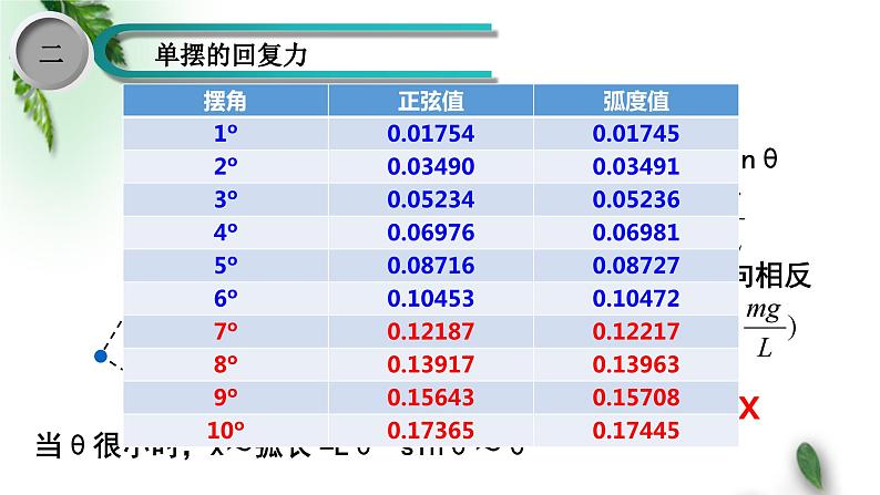 2022-2023年鲁科版(2019)新教材高中物理选择性必修1 第2章机械振动第3节单摆课件06