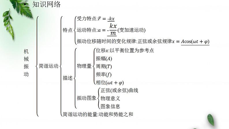 2022-2023年鲁科版(2019)新教材高中物理选择性必修1 第2章机械振动章末习题课课件02