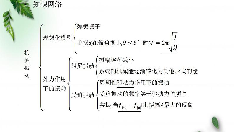 2022-2023年鲁科版(2019)新教材高中物理选择性必修1 第2章机械振动章末习题课课件03